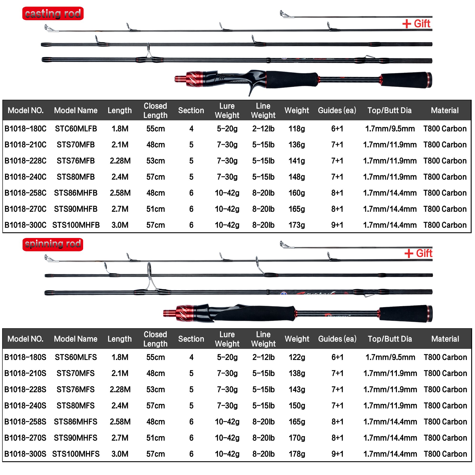 BIUTIFU Podróżnik Spinning Cas – Kastking Reel Zephyr recenzja i cena