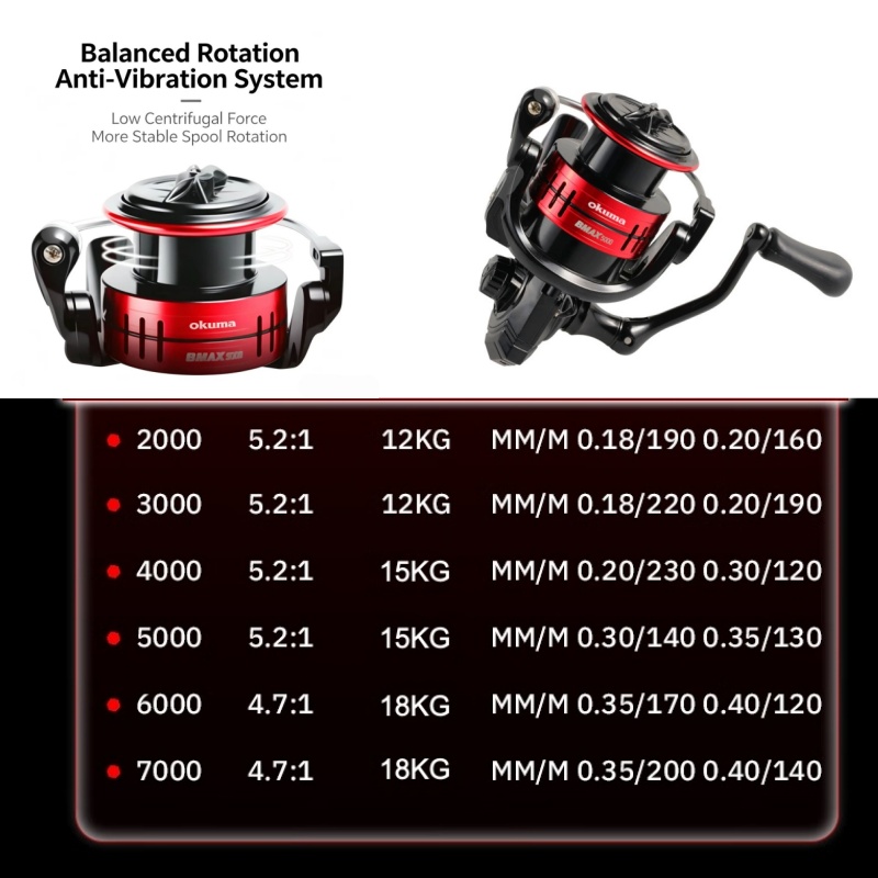 Okuma BMA Kołowrotek spinningo – Daiwa Reel Fuego recenzja i cena