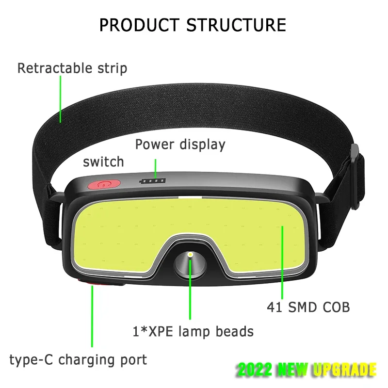 Mocna latarka czołowa LED COB  – Fish Finder Battery recenzja i cena