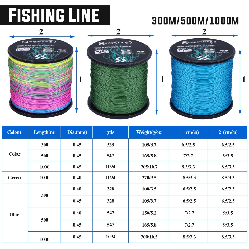 Sougayilang nowy 9 nici żyłka  – Fish Finder Cable recenzja i cena